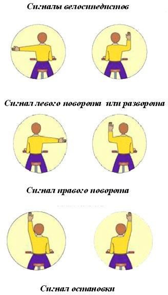 Велосипед сигналы для водителей