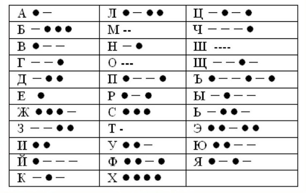 Азбука Морзе картинка
